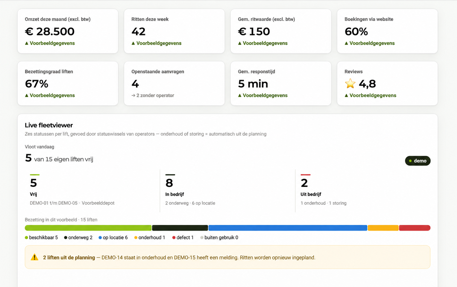 The Elev8Lift dashboard with sample information